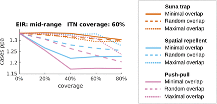 Figure 5: