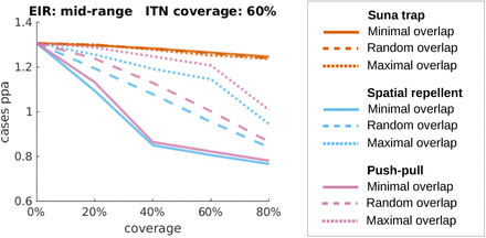 Figure 6: