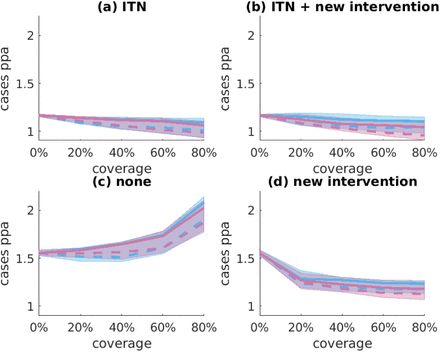 Figure 7: