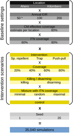 Figure 9: