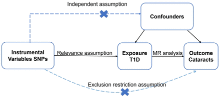 Fig 1.