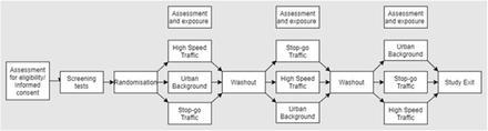 Figure 1: