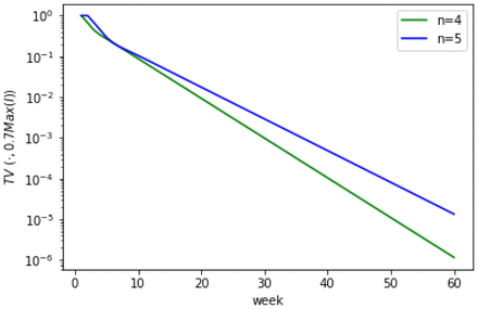 Figure 10.