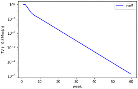 Figure 11.