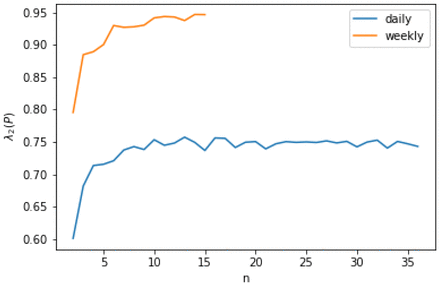 Figure 12.