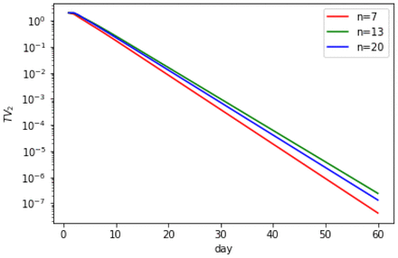 Figure 13.