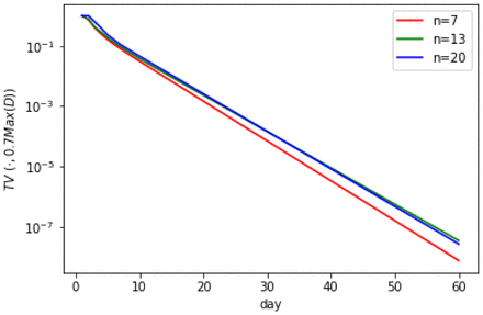 Figure 14.