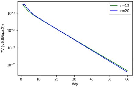 Figure 15.