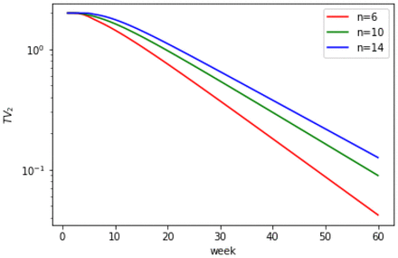 Figure 16.