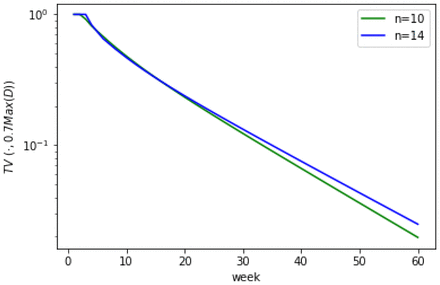 Figure 17.