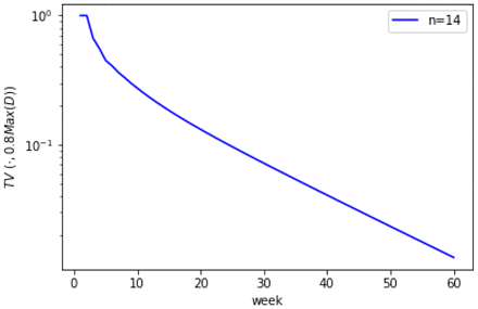 Figure 18.