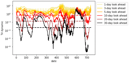 Figure 19.