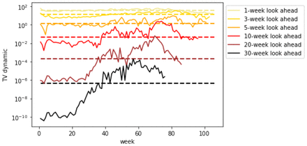 Figure 20.