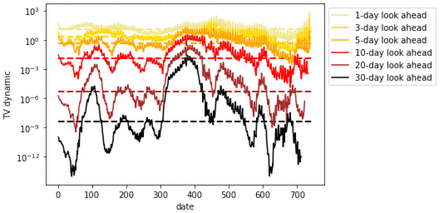 Figure 21.