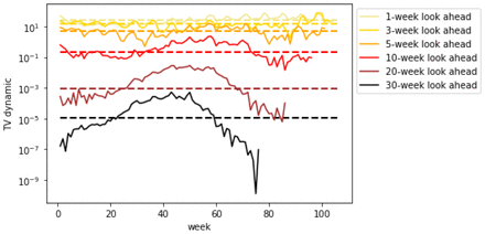 Figure 22.