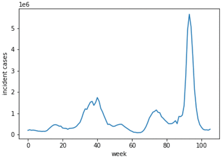 Figure 25.