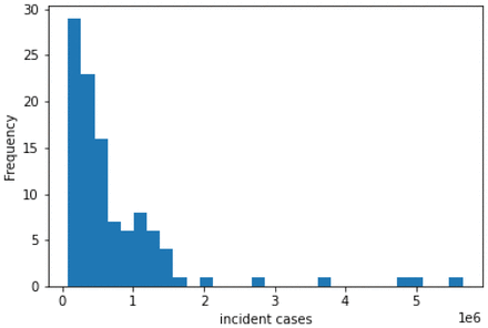 Figure 26.