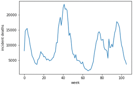 Figure 27.