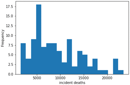 Figure 28.