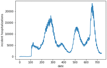 Figure 29.