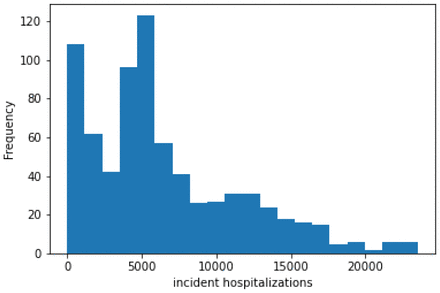 Figure 30.