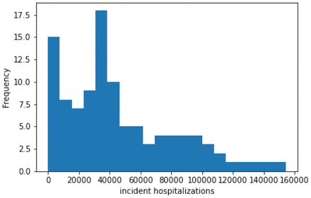 Figure 32.