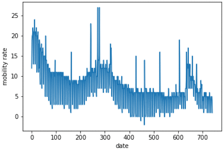 Figure 33.