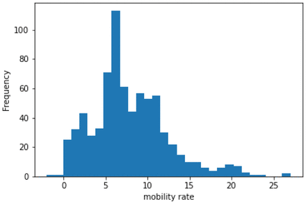 Figure 34.