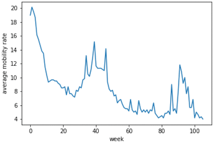 Figure 35.