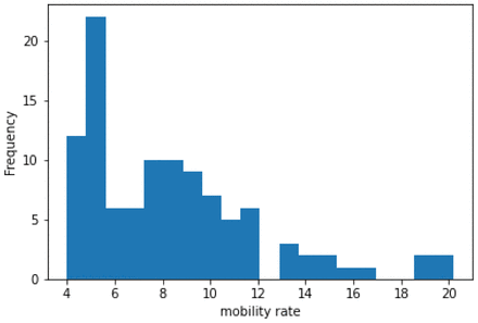 Figure 36.