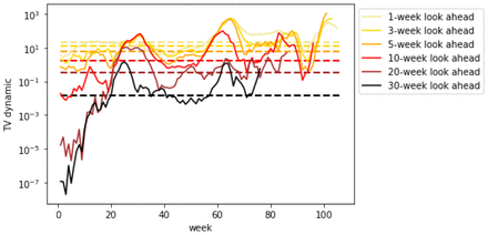 Figure 38.