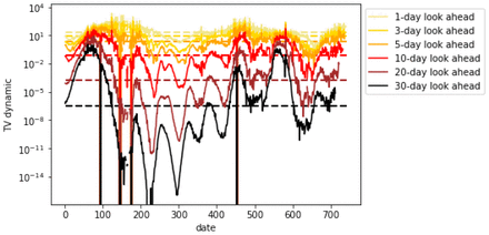 Figure 39.