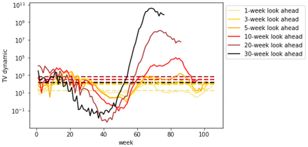 Figure 40.