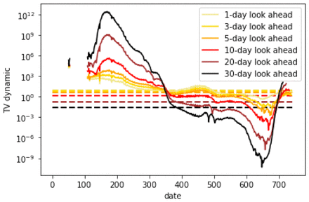 Figure 41.