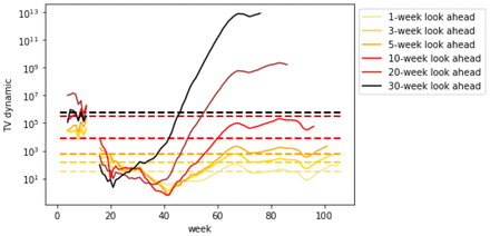 Figure 42.