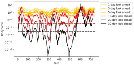 Figure 43.