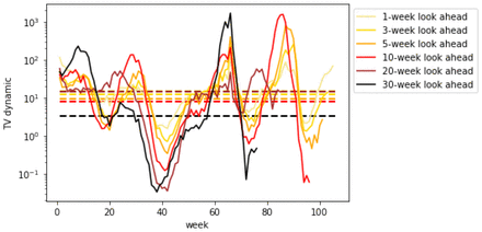 Figure 44.