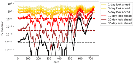 Figure 45.