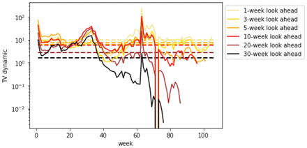 Figure 46.