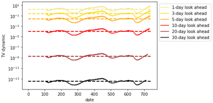 Figure 47.