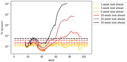 Figure 48.