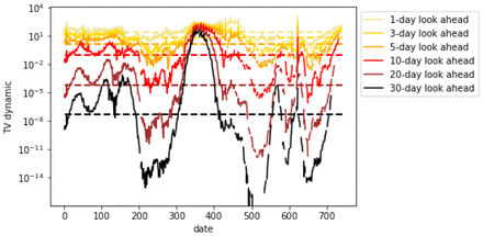 Figure 49.