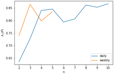 Figure 5.