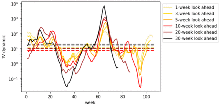 Figure 50.