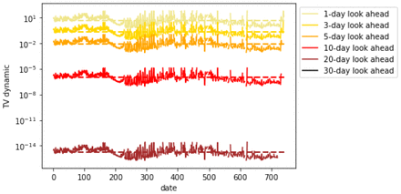 Figure 51.