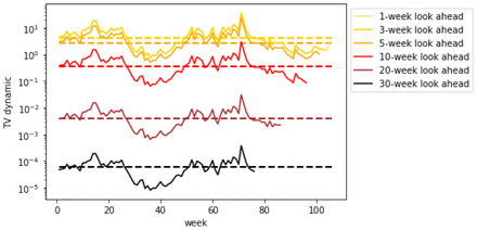 Figure 52.