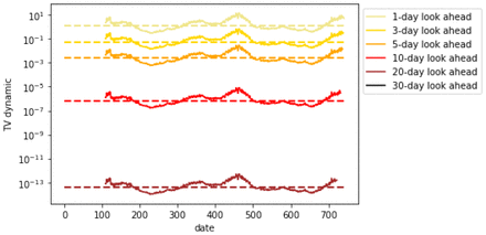 Figure 53.