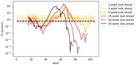 Figure 54.