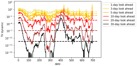 Figure 55.