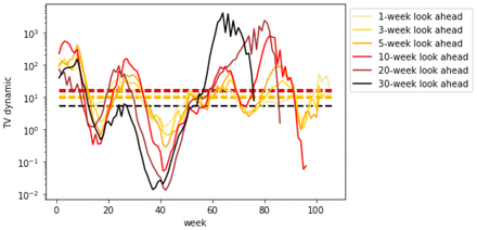 Figure 56.